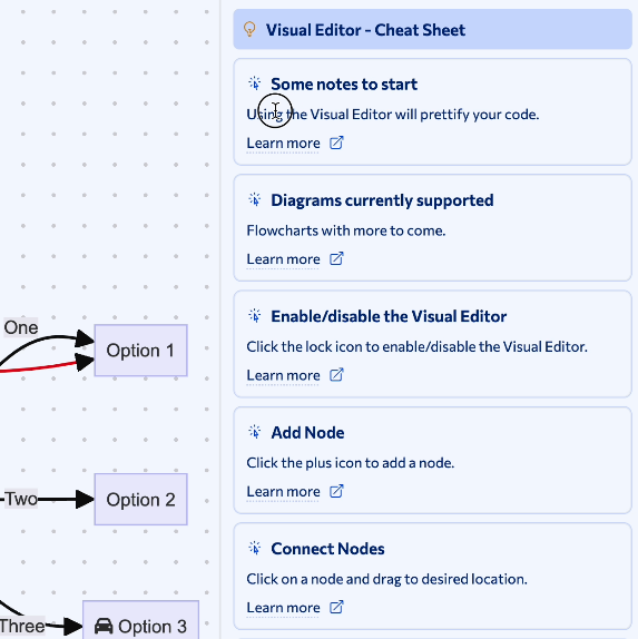 An image showing the editor Cheat Sheet