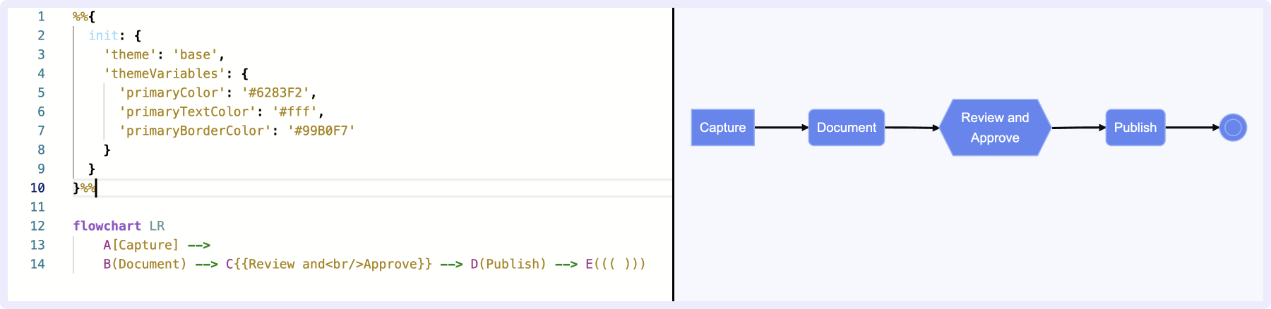 Mermaid Chart - Create complex, visual diagrams with text.